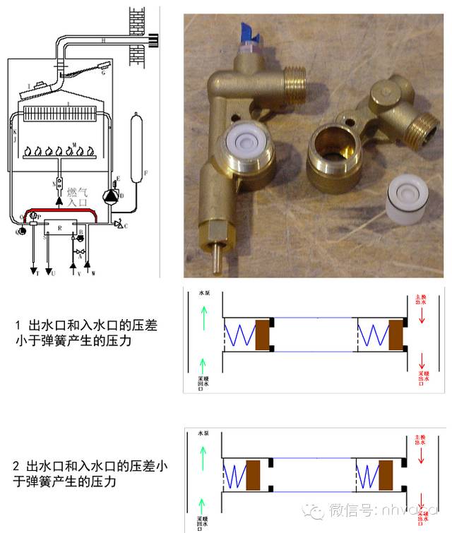 全面圖解壁掛爐（工作原理、結(jié)構(gòu)、部件、作用）