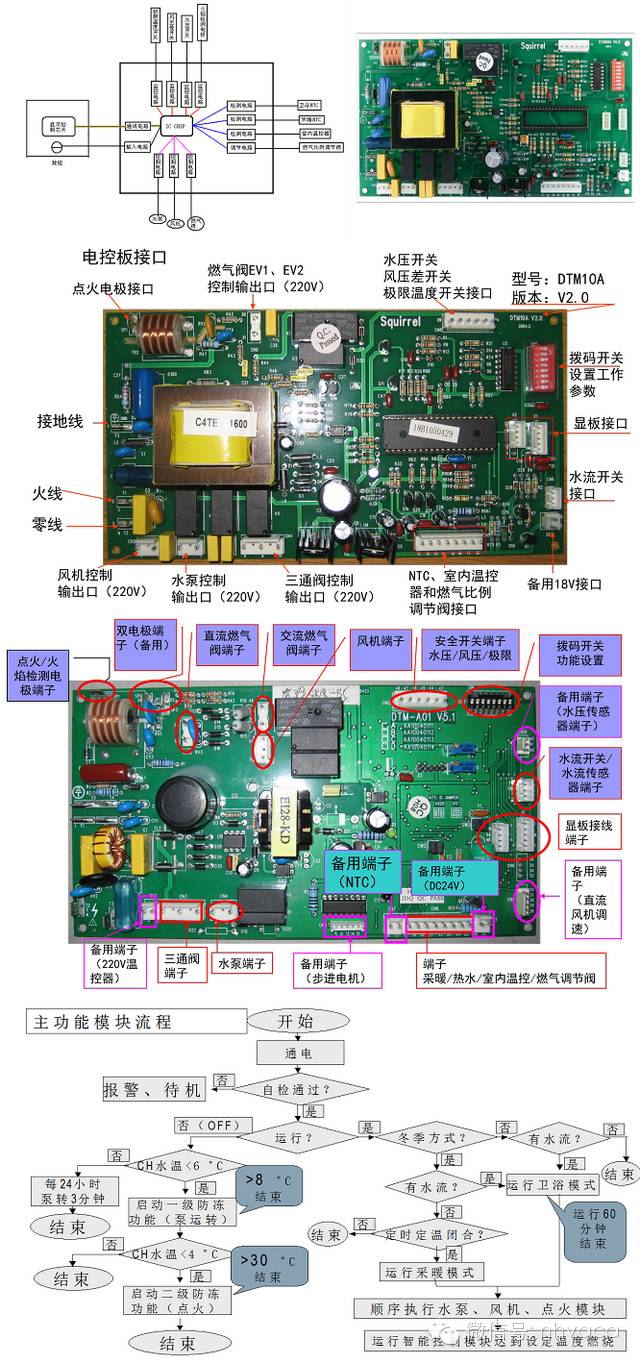 全面圖解壁掛爐（工作原理、結(jié)構(gòu)、部件、作用）
