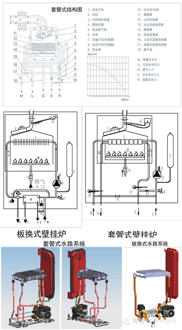 全面圖解壁掛爐（工作原理、結(jié)構(gòu)、部件、作用）