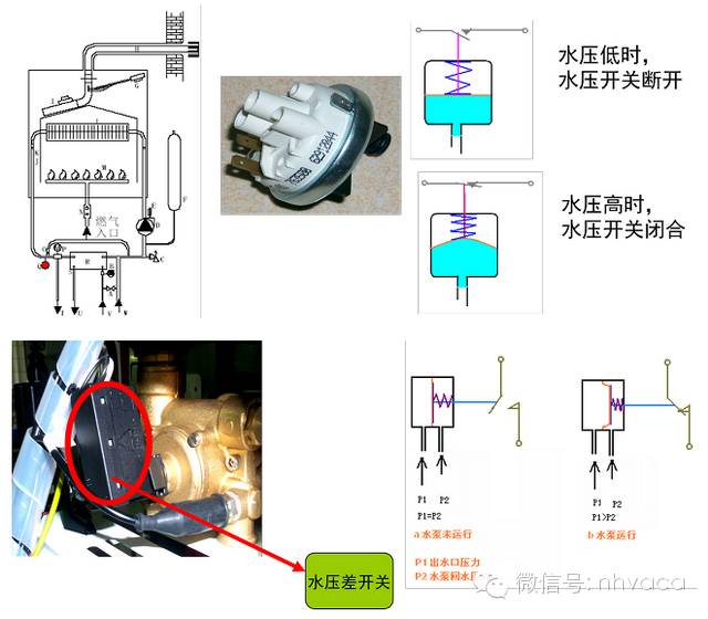 全面圖解壁掛爐（工作原理、結(jié)構(gòu)、部件、作用）
