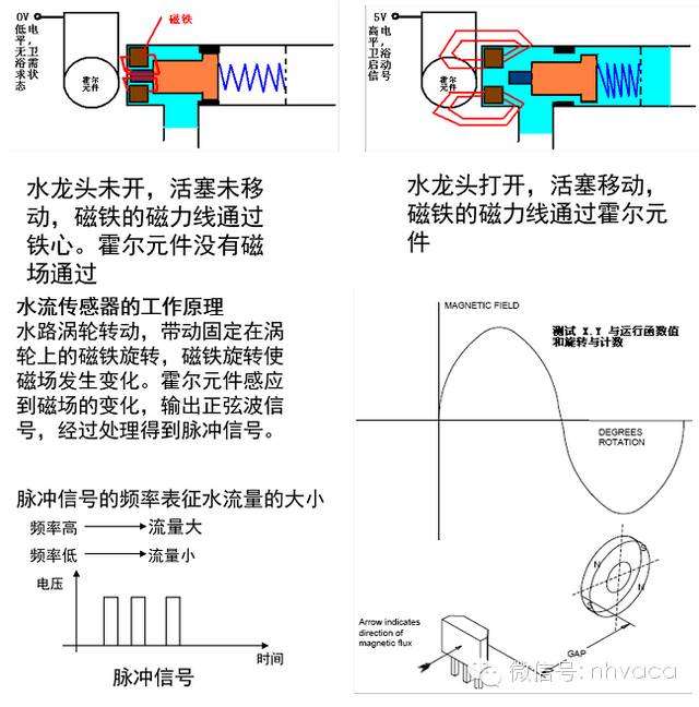 全面圖解壁掛爐（工作原理、結(jié)構(gòu)、部件、作用）