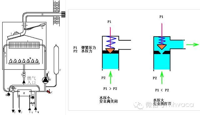 全面圖解壁掛爐（工作原理、結(jié)構(gòu)、部件、作用）