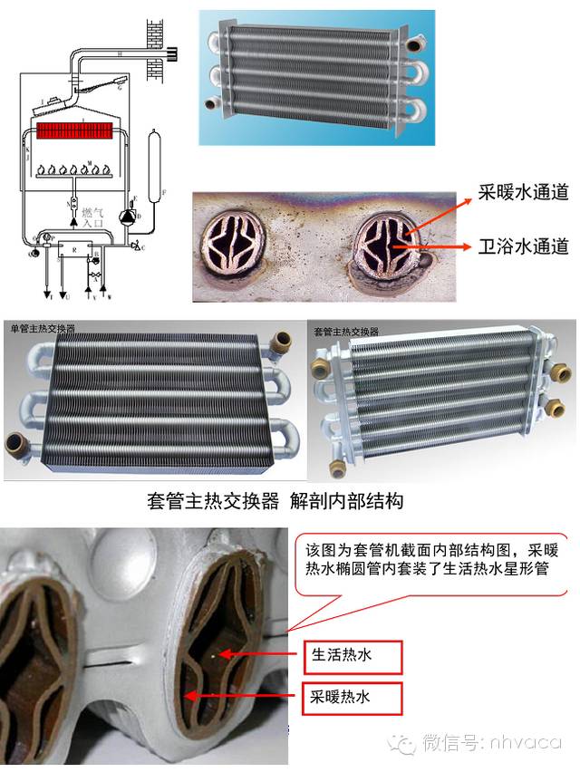 全面圖解壁掛爐（工作原理、結(jié)構(gòu)、部件、作用）