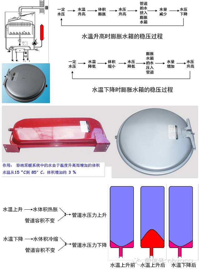 全面圖解壁掛爐（工作原理、結(jié)構(gòu)、部件、作用）
