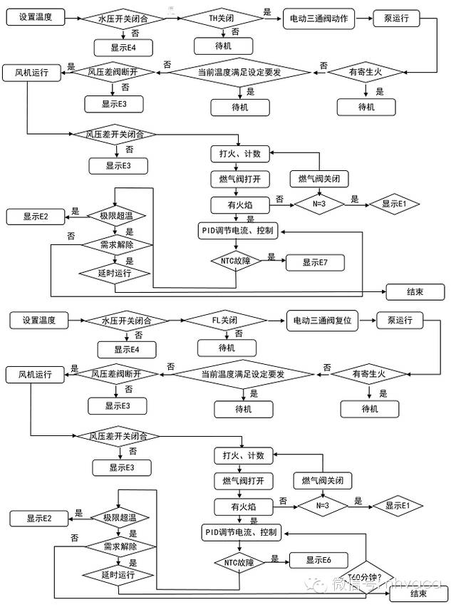 全面圖解壁掛爐（工作原理、結(jié)構(gòu)、部件、作用）