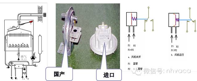 全面圖解壁掛爐（工作原理、結(jié)構(gòu)、部件、作用）