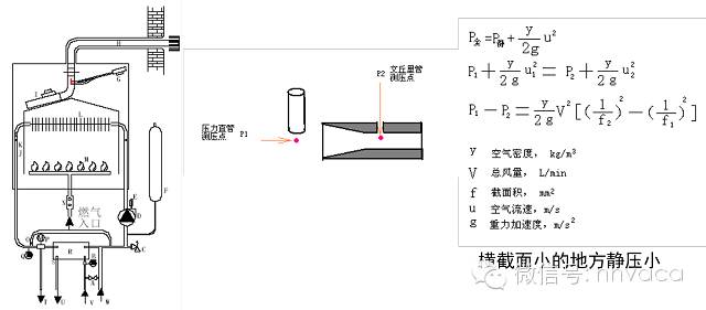 全面圖解壁掛爐（工作原理、結(jié)構(gòu)、部件、作用）
