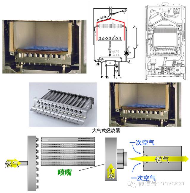 全面圖解壁掛爐（工作原理、結(jié)構(gòu)、部件、作用）