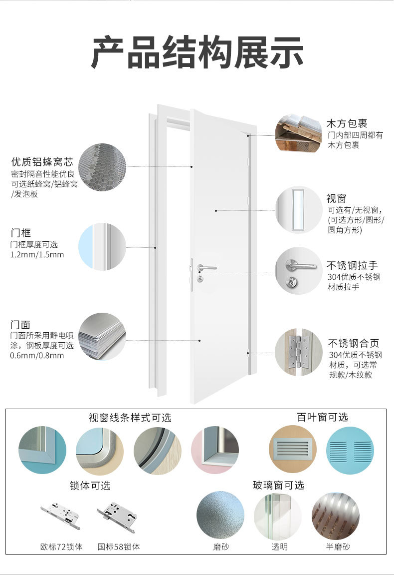 醫(yī)用手術室門工藝